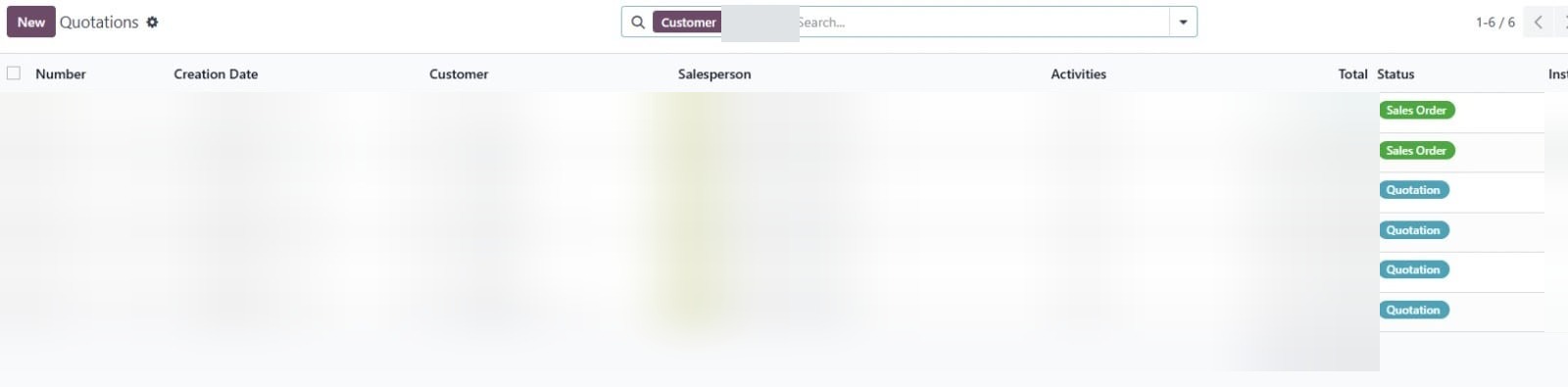 Organized CRM contact records